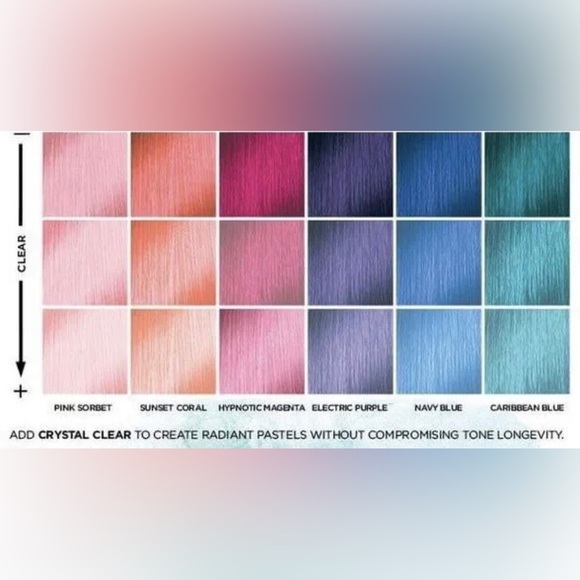 L'Oreal Professional Colorful Hair 3oz Caribbean Blue Semi Permanent NIB - Picture 3 of 3